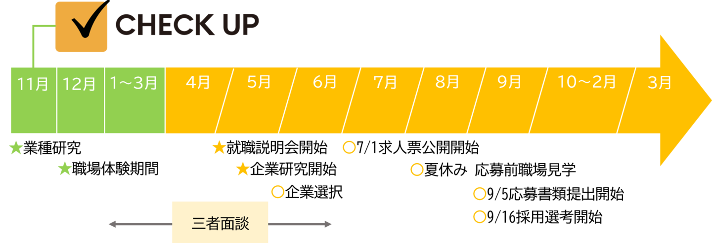高卒採用スケジュール